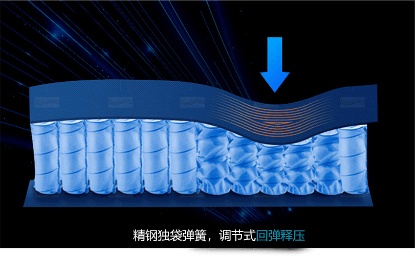 回弹释压